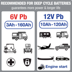 OptiMate 5 6-12V Select TM 320 Battery saver, charger, tester & maintainer