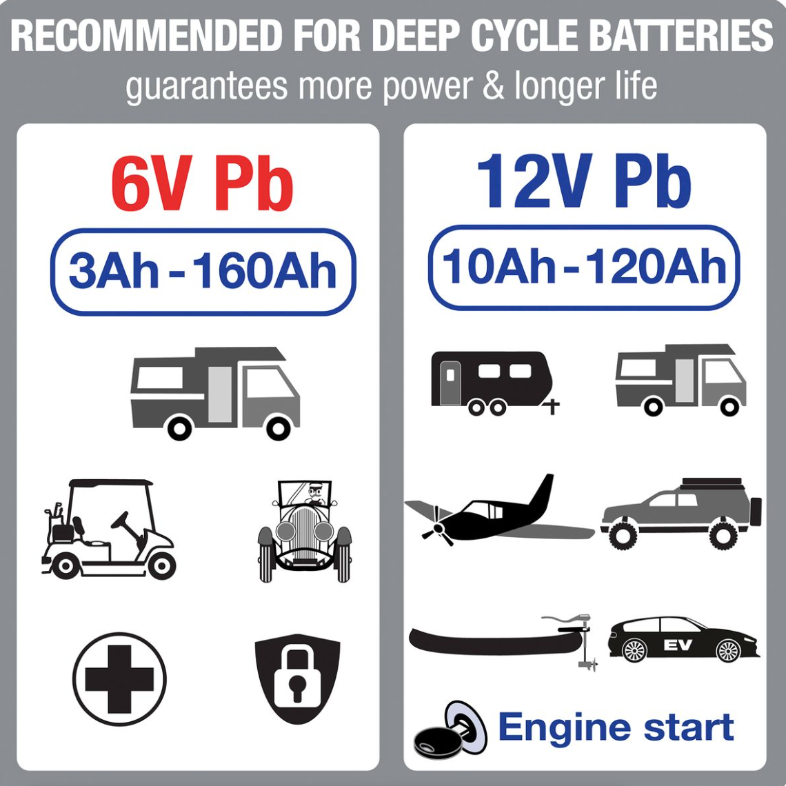 OptiMate 5 6-12V Select TM 320 Battery saver, charger, tester & maintainer