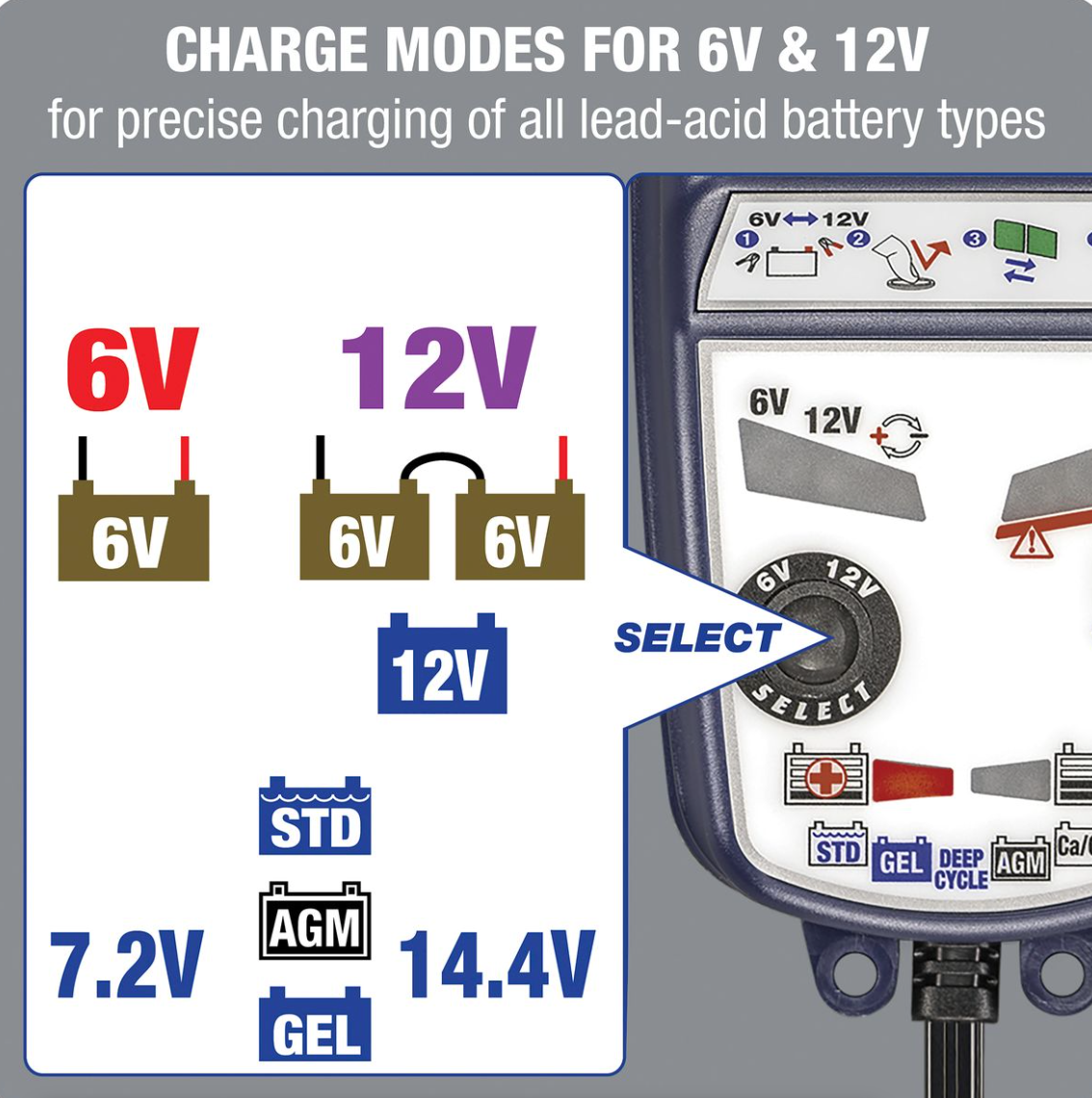 OptiMate 5 6-12V Select TM 320 Battery saver, charger, tester & maintainer