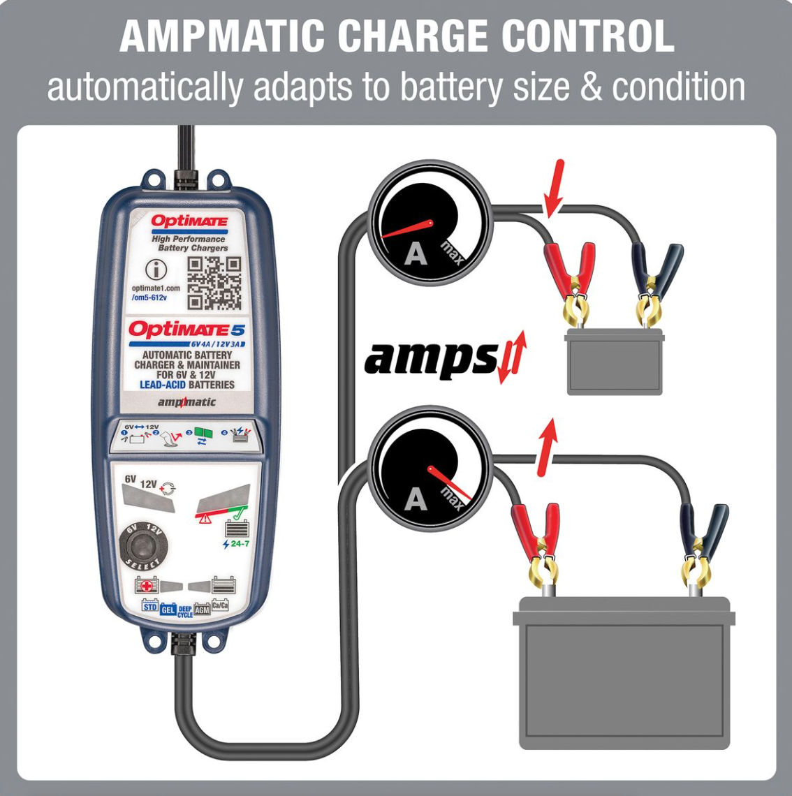 OptiMate 5 6-12V Select TM 320 Battery saver, charger, tester & maintainer
