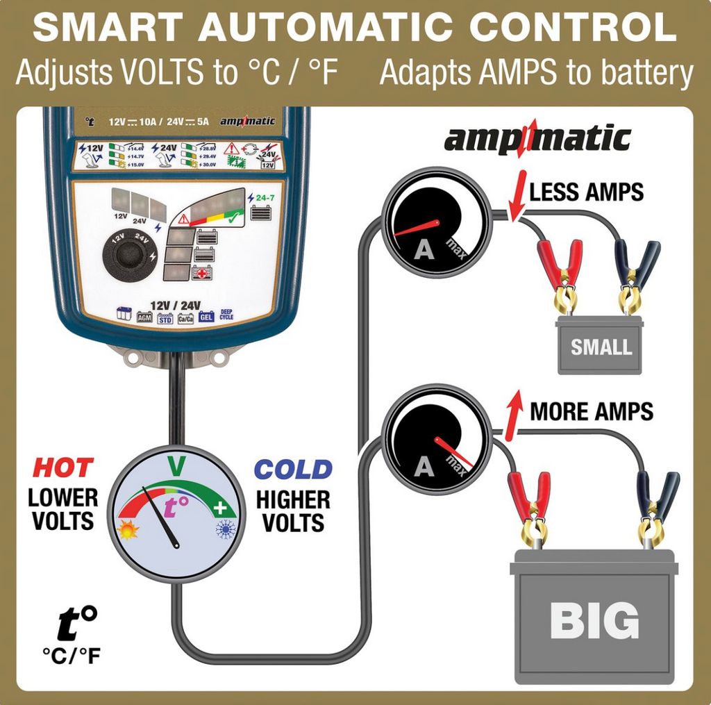 OptiMate TM 260 7 12-24v2 GOLD series battery saver, charger, tester & maintainer