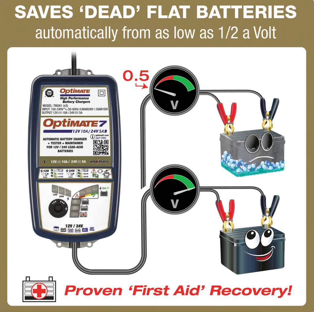 OptiMate TM 260 7 12-24v2 GOLD series battery saver, charger, tester & maintainer