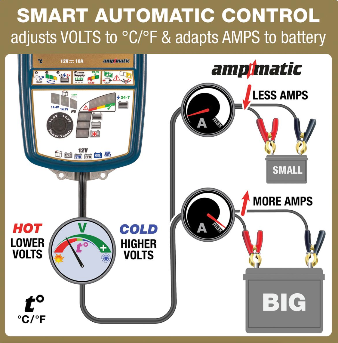 OptiMate 7 Select v3 TM250 Select GOLD series battery saver, charger, tester & maintainer