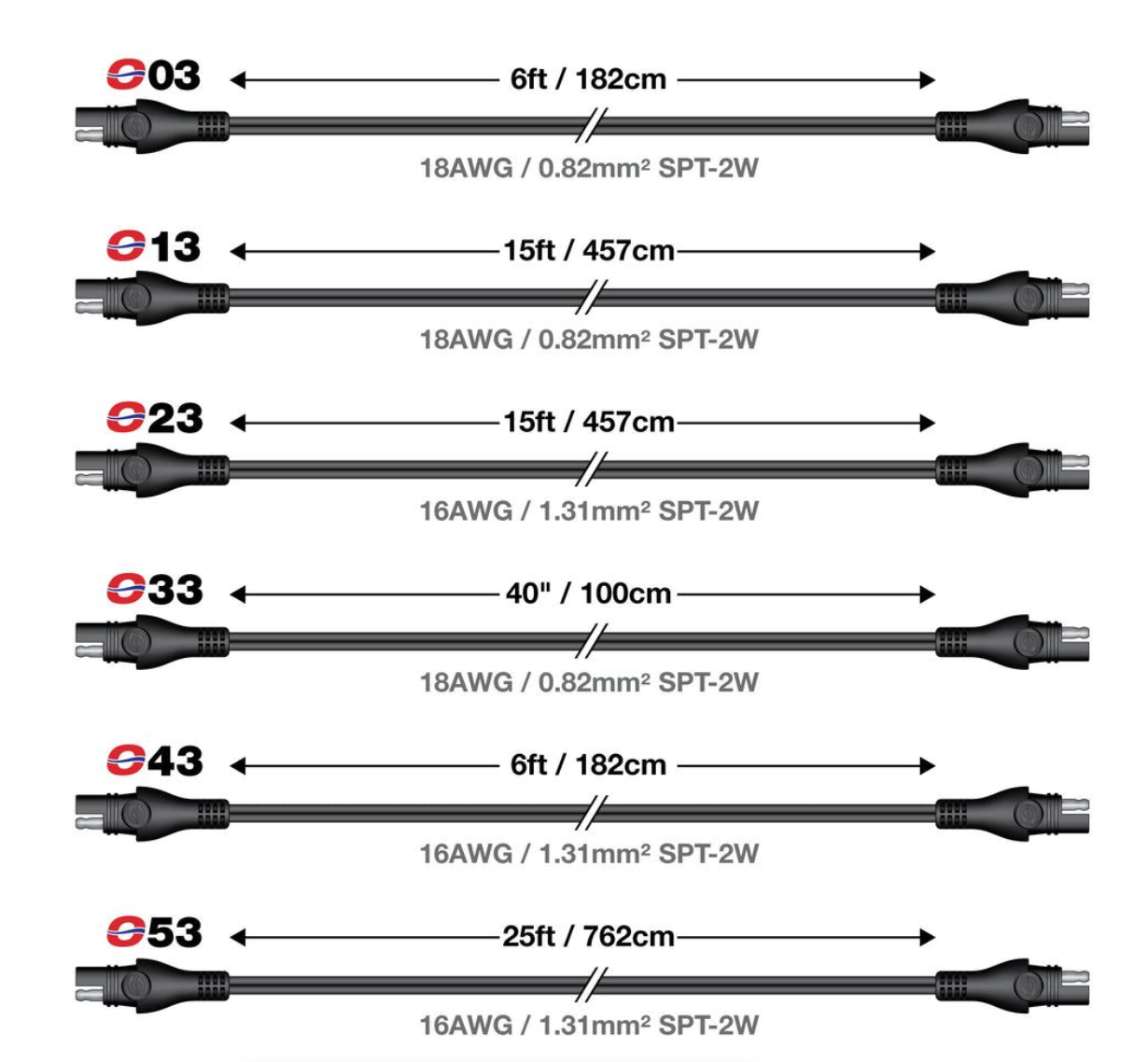 OptiMate CABLE O-03 Extention Lead, 180 cm, 5 Amp