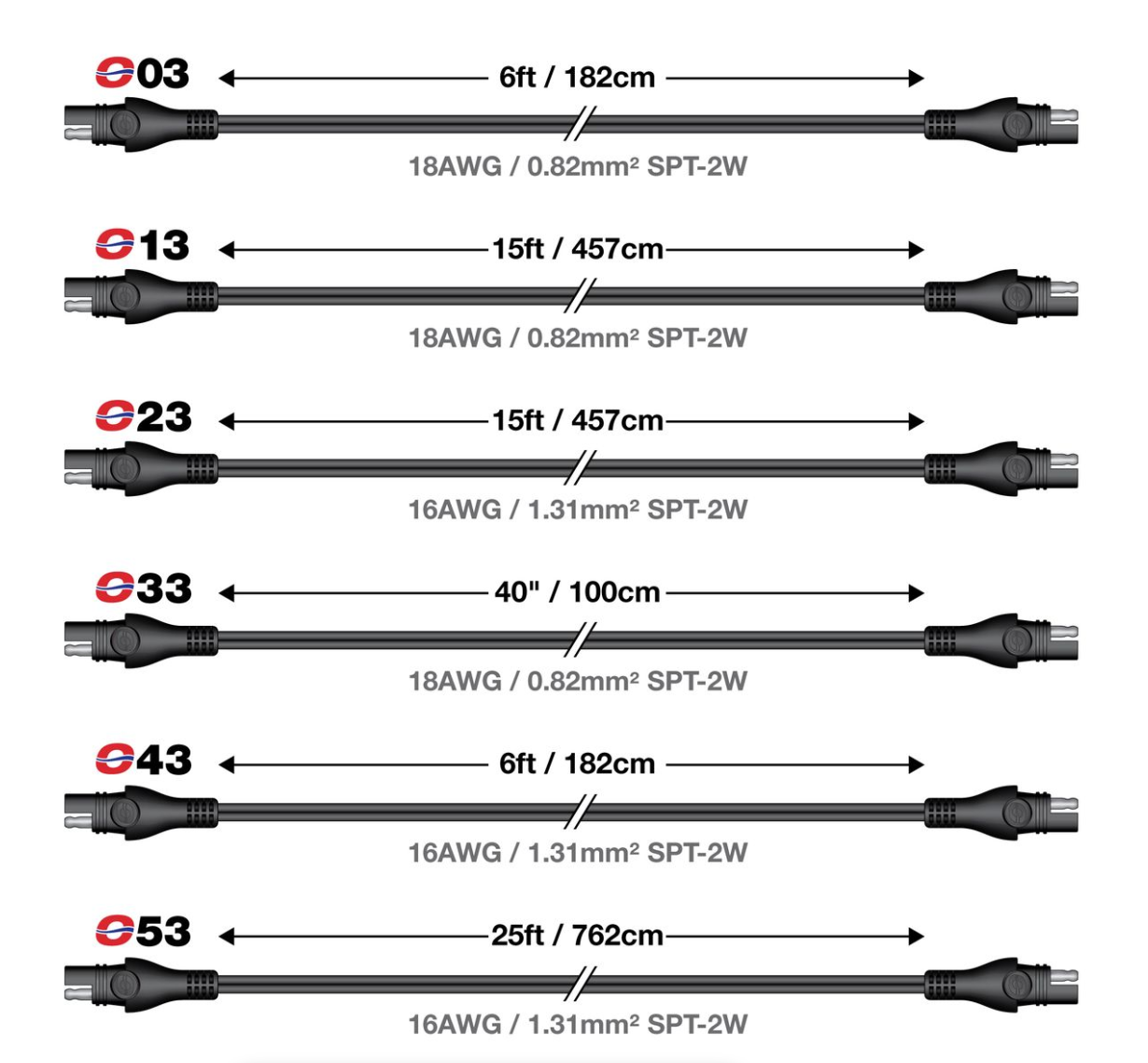 OptiMate CABLE O-33 100cm Extender Cable, 5 Amp