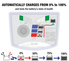 OptiMate TM280 Lithium 8s 5A Sealed battery saving charger & maintainer