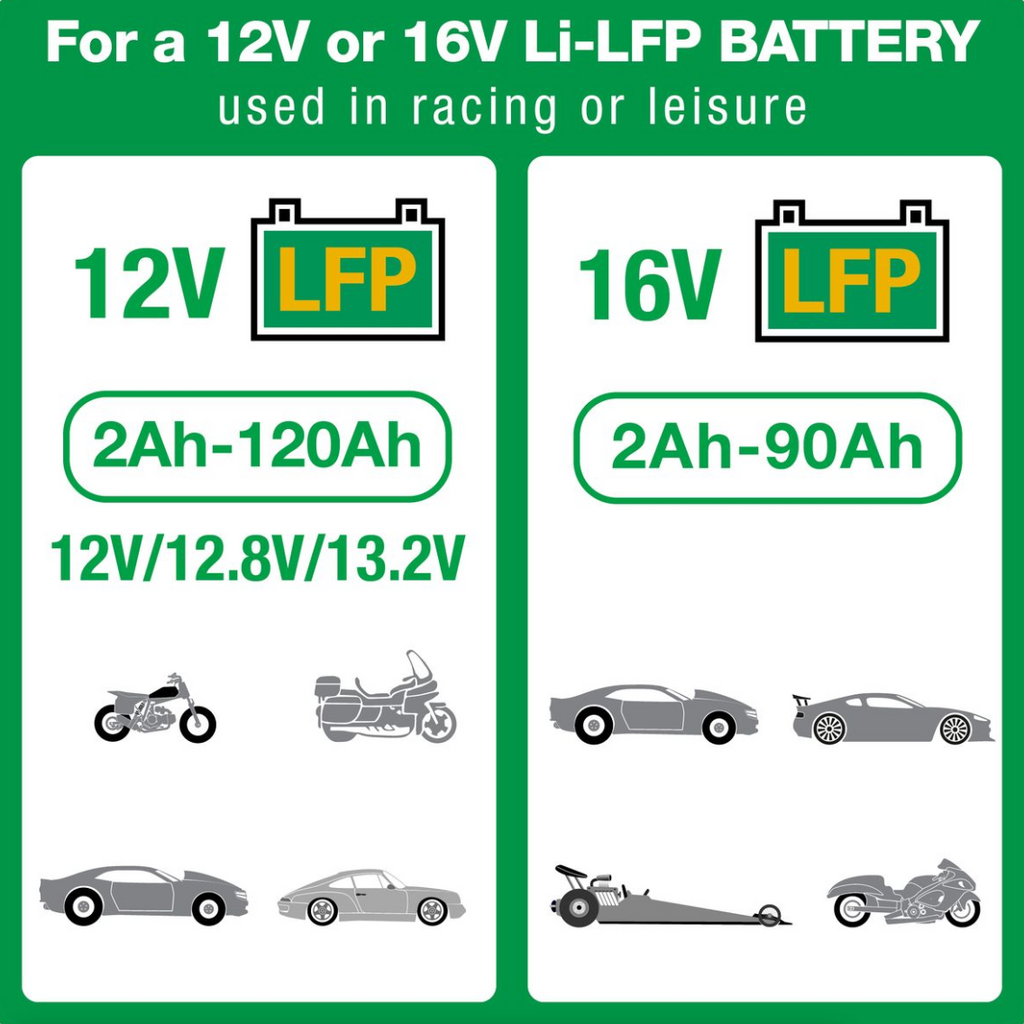 OptiMate TM 270 Lithium LFP SELECT v2 LITHIUM series - Lithium Battery charger