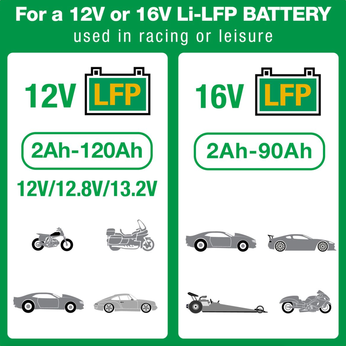 OptiMate TM 270 Lithium LFP SELECT v2 LITHIUM series - Lithium Battery charger