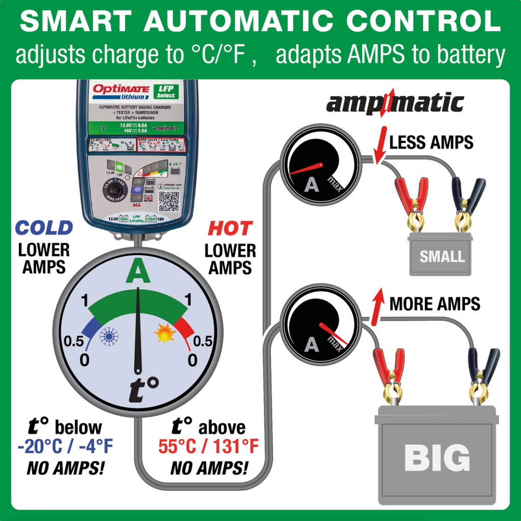 OptiMate TM 270 Lithium LFP SELECT v2 LITHIUM series - Lithium Battery charger