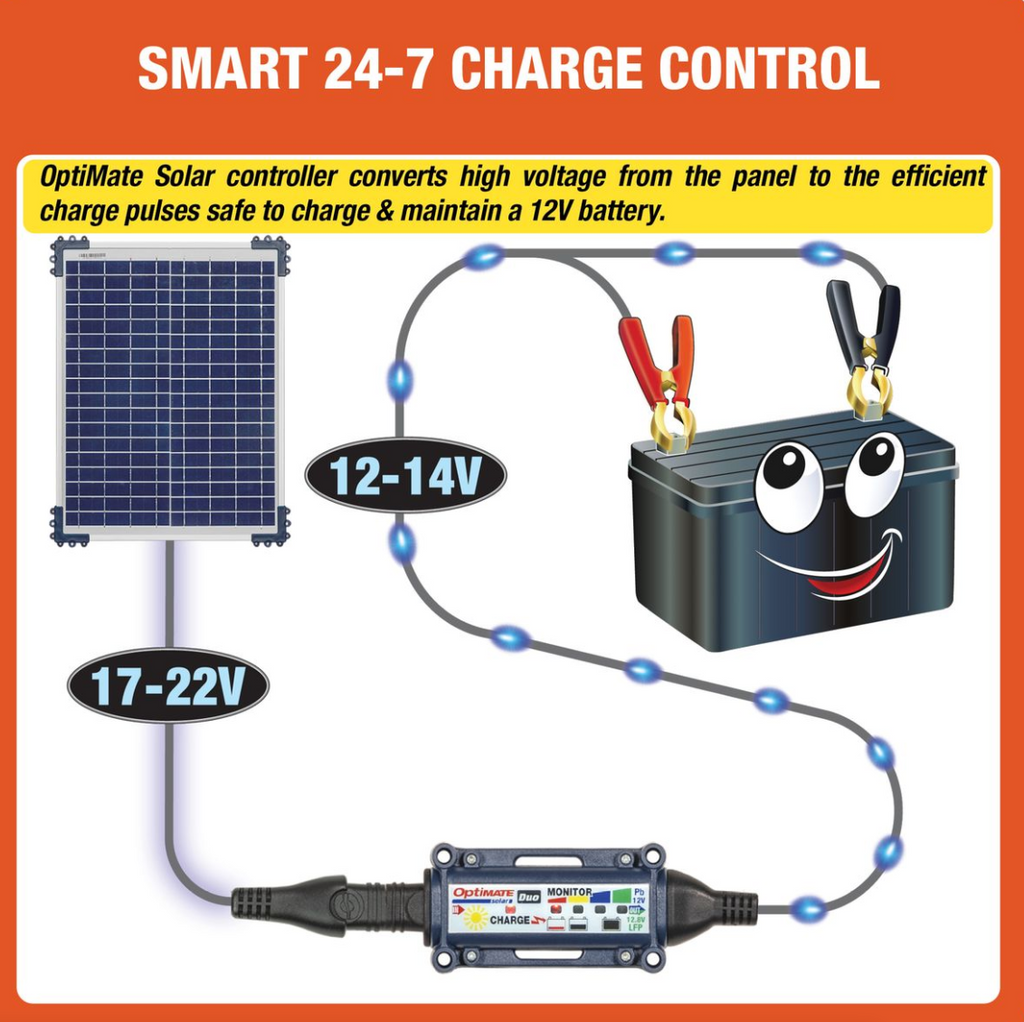 OptiMate TM522-D2 Solar DUO 20W: OFF-GRID Series Battery Charger & Maintainer