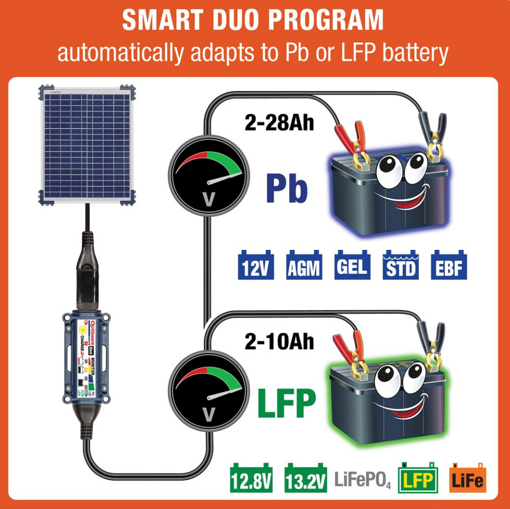 OptiMate TM522-D2 Solar DUO 20W: OFF-GRID Series Battery Charger & Maintainer