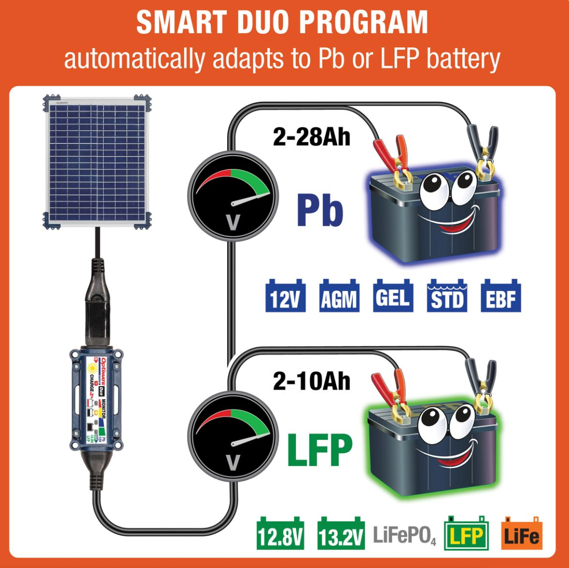 OptiMate TM522-D2 Solar DUO 20W: OFF-GRID Series Battery Charger & Maintainer