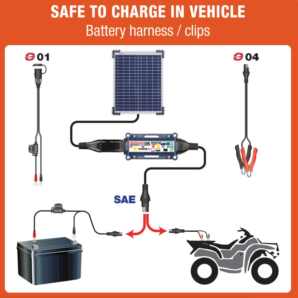 OptiMate TM522-D2 Solar DUO 20W: OFF-GRID Series Battery Charger & Maintainer