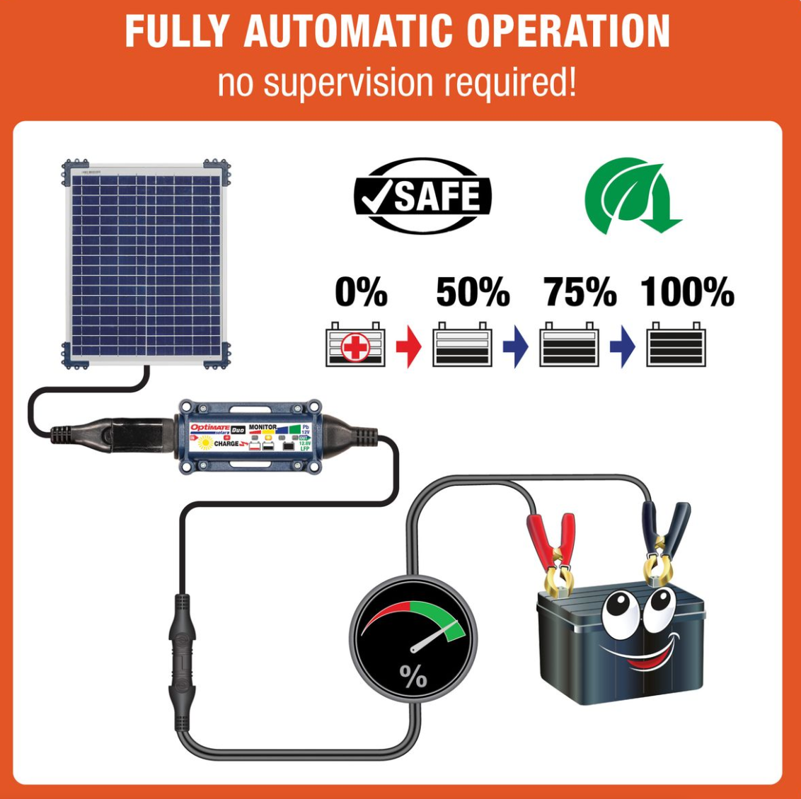 OptiMate TM522-D2 Solar DUO 20W: OFF-GRID Series Battery Charger & Maintainer