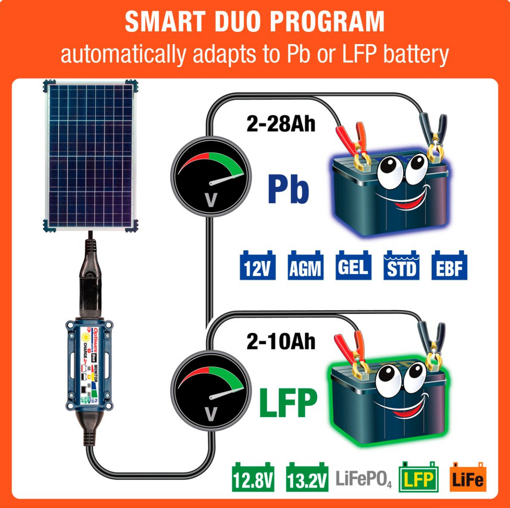 OptiMate TM522-D4 Solar DUO 40W: OFF-GRID Series Battery Charger & Maintainer