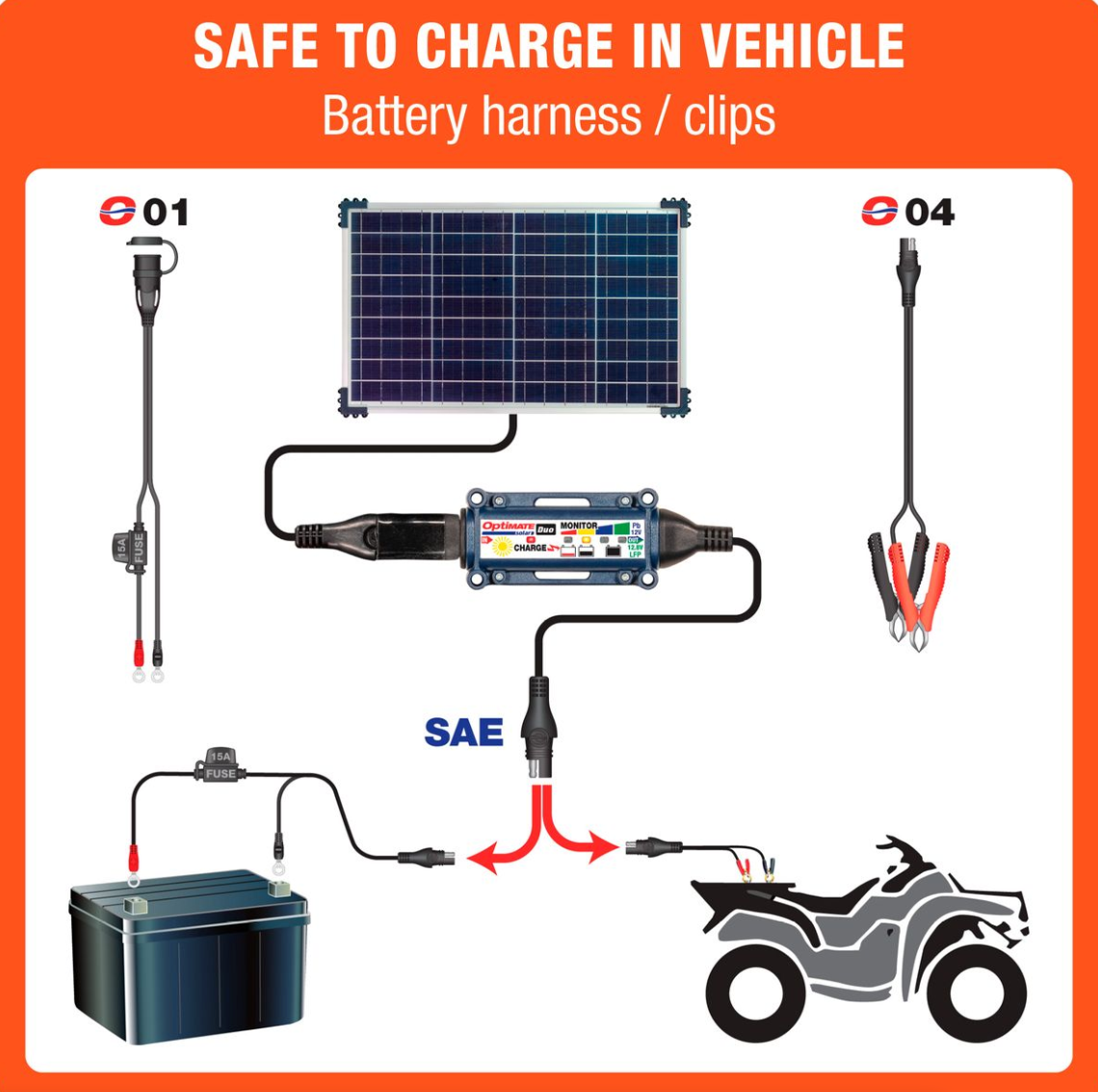 OptiMate TM522-D4 Solar DUO 40W: OFF-GRID Series Battery Charger & Maintainer